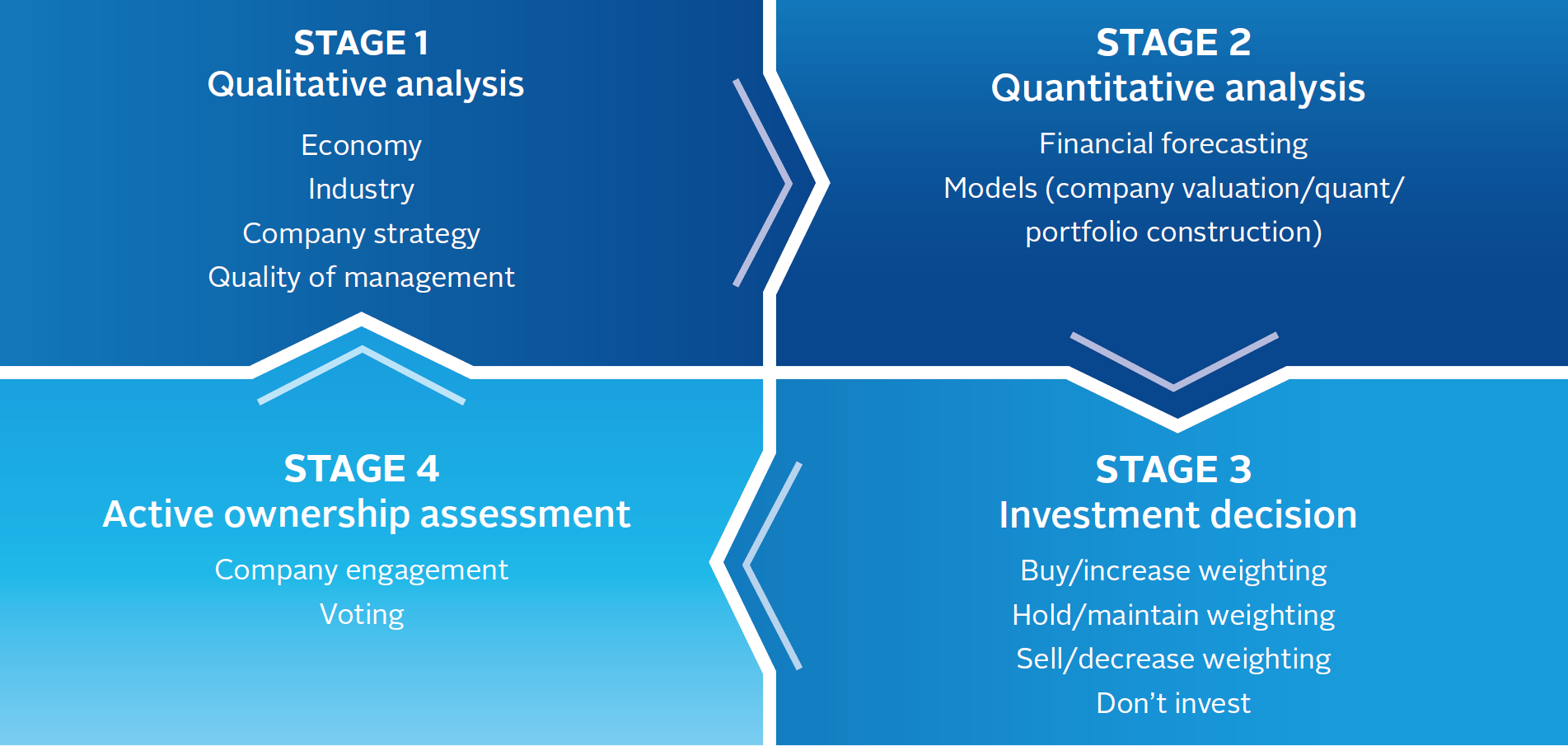 Investments: Equity Asset Valuation - INV3701