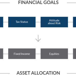 Investments: Fixed Income Analysis - INV3702