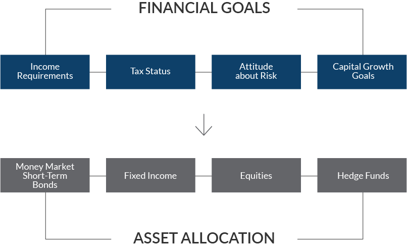 Investments: Fixed Income Analysis - INV3702