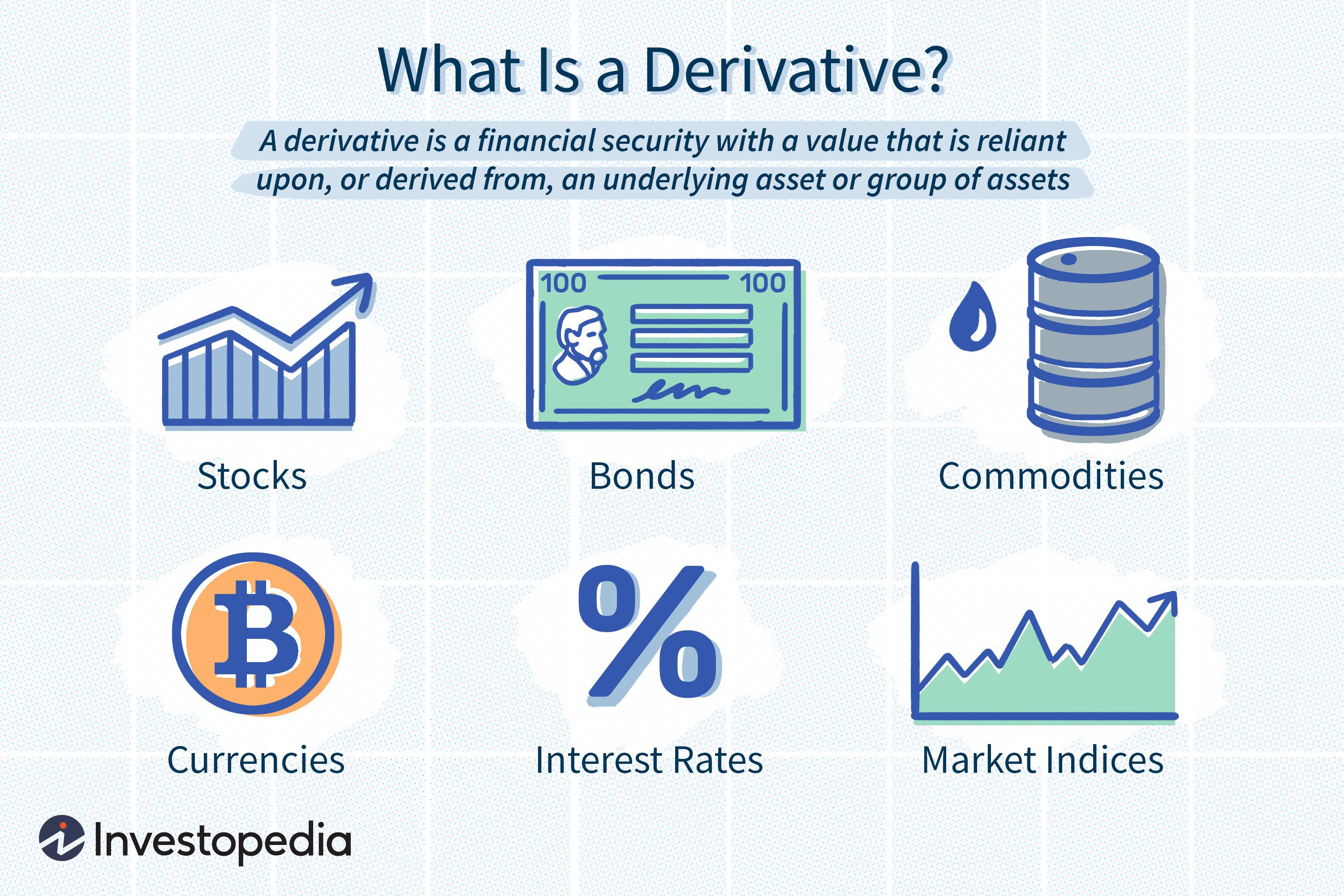 Investments: Derivatives - INV3703